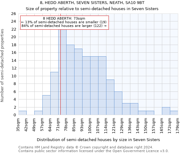 8, HEDD ABERTH, SEVEN SISTERS, NEATH, SA10 9BT: Size of property relative to detached houses in Seven Sisters