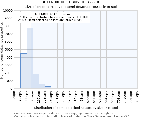 8, HENDRE ROAD, BRISTOL, BS3 2LR: Size of property relative to detached houses in Bristol