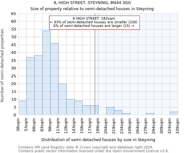 8, HIGH STREET, STEYNING, BN44 3GG: Size of property relative to detached houses in Steyning