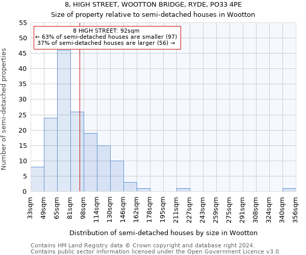 8, HIGH STREET, WOOTTON BRIDGE, RYDE, PO33 4PE: Size of property relative to detached houses in Wootton