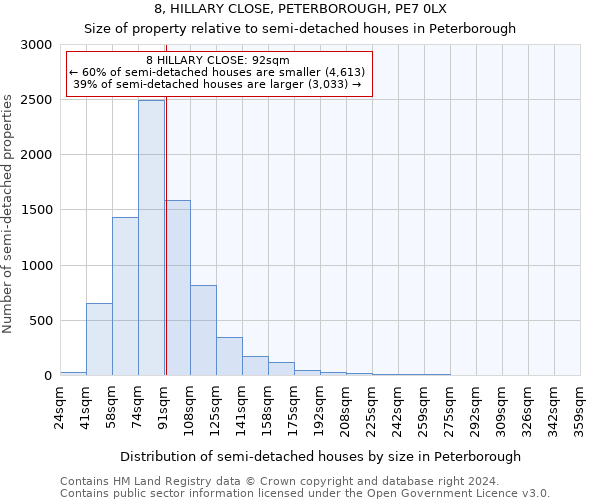 8, HILLARY CLOSE, PETERBOROUGH, PE7 0LX: Size of property relative to detached houses in Peterborough