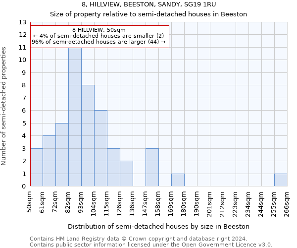 8, HILLVIEW, BEESTON, SANDY, SG19 1RU: Size of property relative to detached houses in Beeston