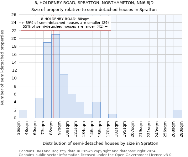 8, HOLDENBY ROAD, SPRATTON, NORTHAMPTON, NN6 8JD: Size of property relative to detached houses in Spratton