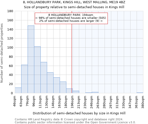 8, HOLLANDBURY PARK, KINGS HILL, WEST MALLING, ME19 4BZ: Size of property relative to detached houses in Kings Hill
