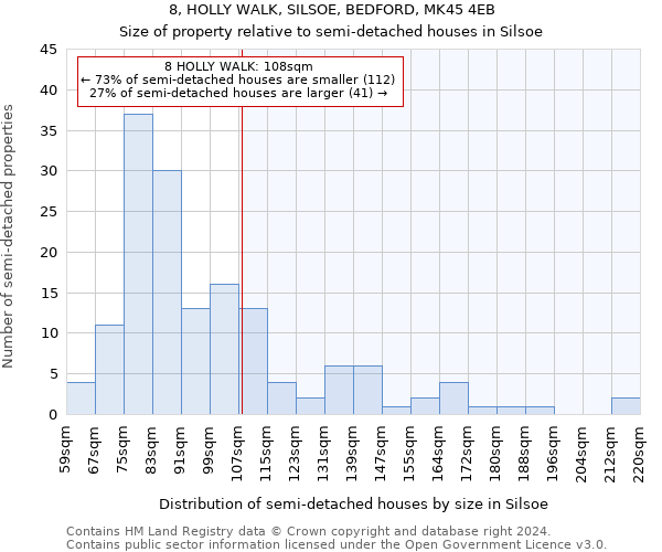 8, HOLLY WALK, SILSOE, BEDFORD, MK45 4EB: Size of property relative to detached houses in Silsoe