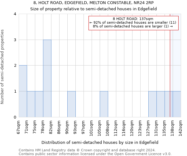 8, HOLT ROAD, EDGEFIELD, MELTON CONSTABLE, NR24 2RP: Size of property relative to detached houses in Edgefield