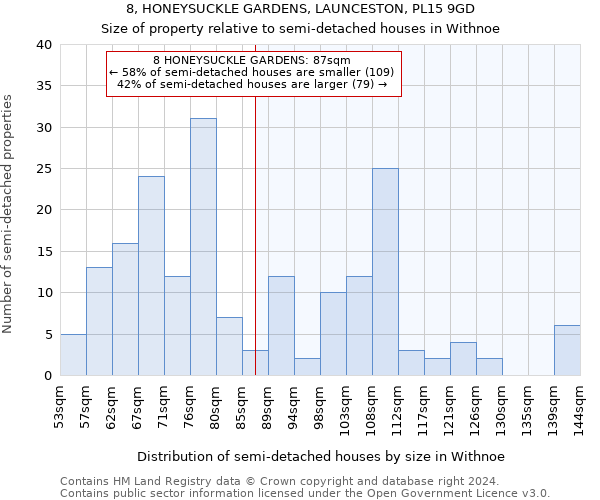 8, HONEYSUCKLE GARDENS, LAUNCESTON, PL15 9GD: Size of property relative to detached houses in Withnoe