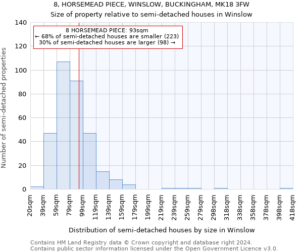 8, HORSEMEAD PIECE, WINSLOW, BUCKINGHAM, MK18 3FW: Size of property relative to detached houses in Winslow