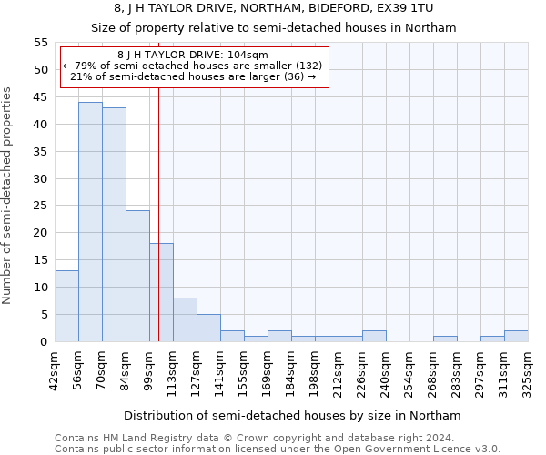 8, J H TAYLOR DRIVE, NORTHAM, BIDEFORD, EX39 1TU: Size of property relative to detached houses in Northam