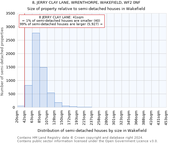 8, JERRY CLAY LANE, WRENTHORPE, WAKEFIELD, WF2 0NF: Size of property relative to detached houses in Wakefield