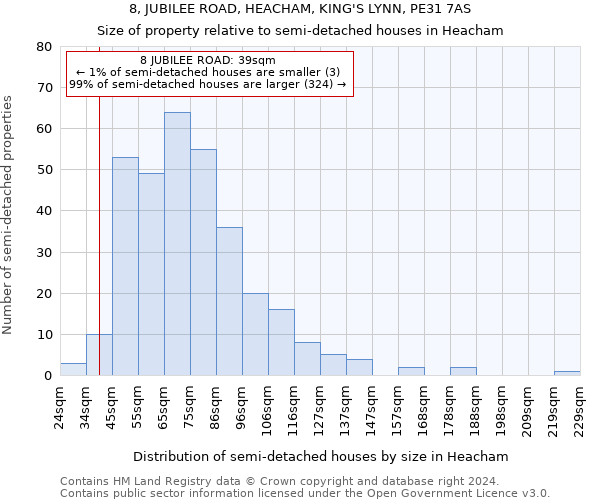 8, JUBILEE ROAD, HEACHAM, KING'S LYNN, PE31 7AS: Size of property relative to detached houses in Heacham