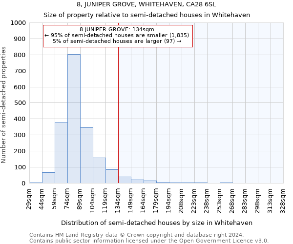 8, JUNIPER GROVE, WHITEHAVEN, CA28 6SL: Size of property relative to detached houses in Whitehaven