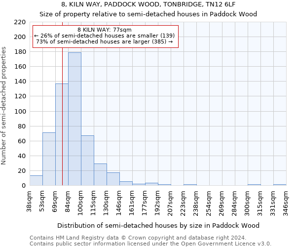 8, KILN WAY, PADDOCK WOOD, TONBRIDGE, TN12 6LF: Size of property relative to detached houses in Paddock Wood