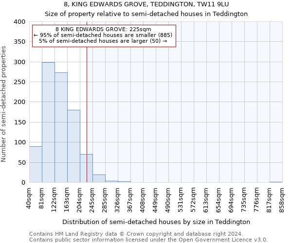 8, KING EDWARDS GROVE, TEDDINGTON, TW11 9LU: Size of property relative to detached houses in Teddington