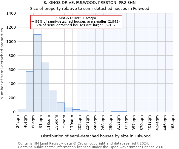 8, KINGS DRIVE, FULWOOD, PRESTON, PR2 3HN: Size of property relative to detached houses in Fulwood