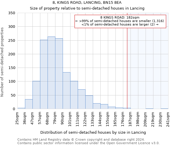 8, KINGS ROAD, LANCING, BN15 8EA: Size of property relative to detached houses in Lancing