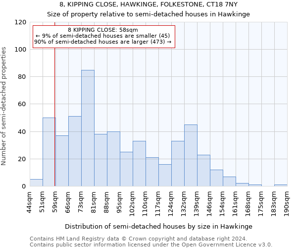 8, KIPPING CLOSE, HAWKINGE, FOLKESTONE, CT18 7NY: Size of property relative to detached houses in Hawkinge