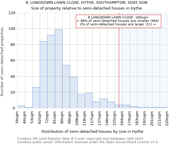 8, LANGDOWN LAWN CLOSE, HYTHE, SOUTHAMPTON, SO45 5GW: Size of property relative to detached houses in Hythe