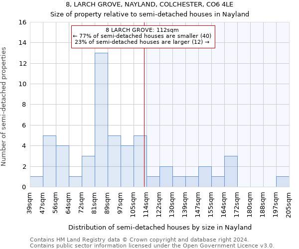 8, LARCH GROVE, NAYLAND, COLCHESTER, CO6 4LE: Size of property relative to detached houses in Nayland