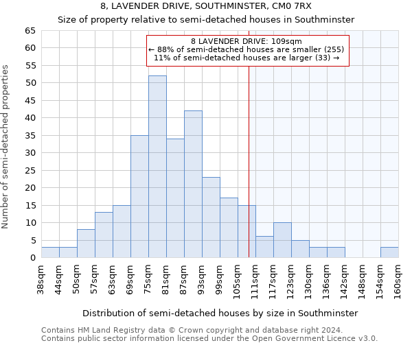 8, LAVENDER DRIVE, SOUTHMINSTER, CM0 7RX: Size of property relative to detached houses in Southminster