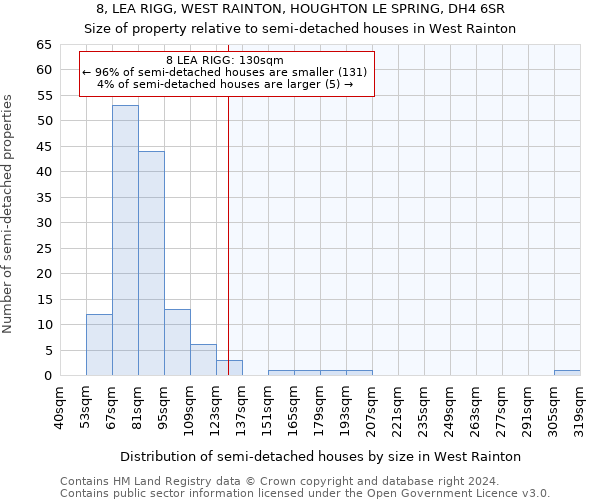 8, LEA RIGG, WEST RAINTON, HOUGHTON LE SPRING, DH4 6SR: Size of property relative to detached houses in West Rainton