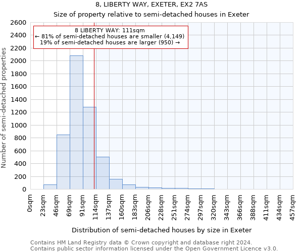 8, LIBERTY WAY, EXETER, EX2 7AS: Size of property relative to detached houses in Exeter