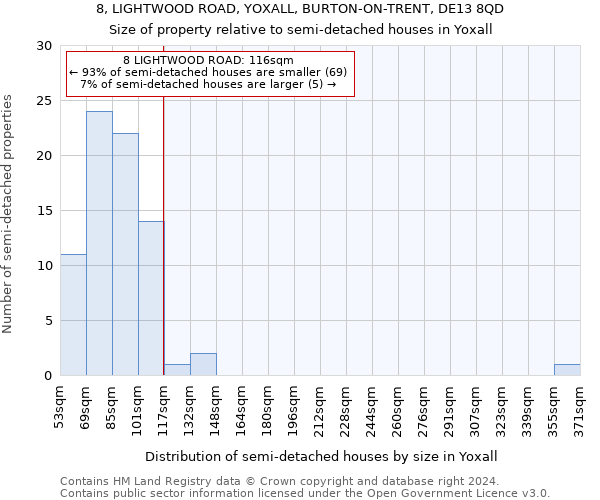 8, LIGHTWOOD ROAD, YOXALL, BURTON-ON-TRENT, DE13 8QD: Size of property relative to detached houses in Yoxall