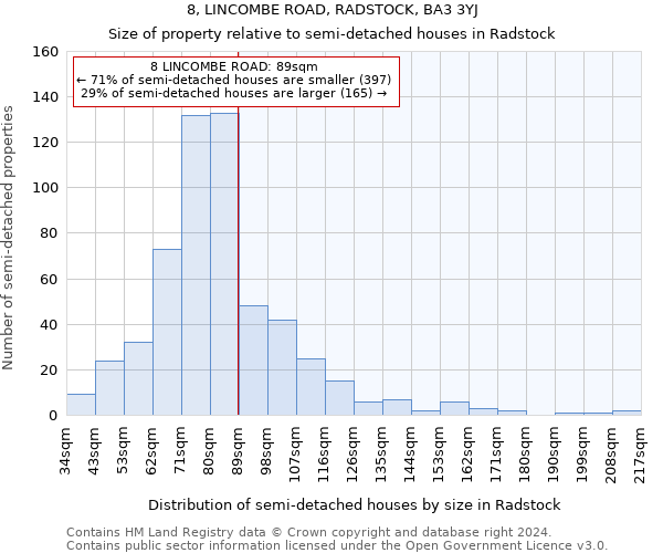 8, LINCOMBE ROAD, RADSTOCK, BA3 3YJ: Size of property relative to detached houses in Radstock