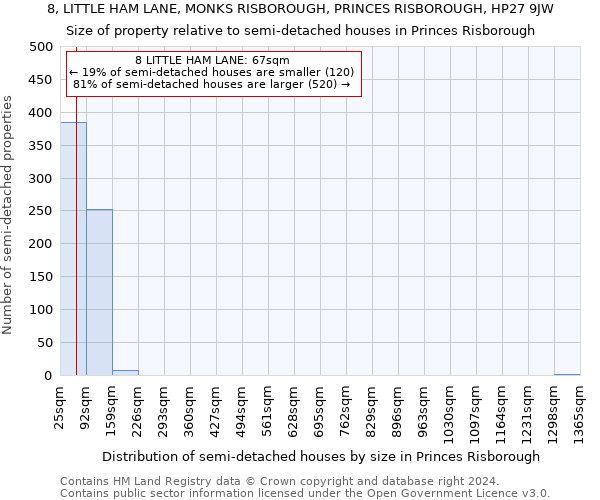 8, LITTLE HAM LANE, MONKS RISBOROUGH, PRINCES RISBOROUGH, HP27 9JW: Size of property relative to detached houses in Princes Risborough