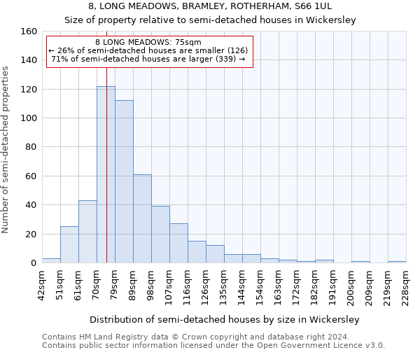 8, LONG MEADOWS, BRAMLEY, ROTHERHAM, S66 1UL: Size of property relative to detached houses in Wickersley