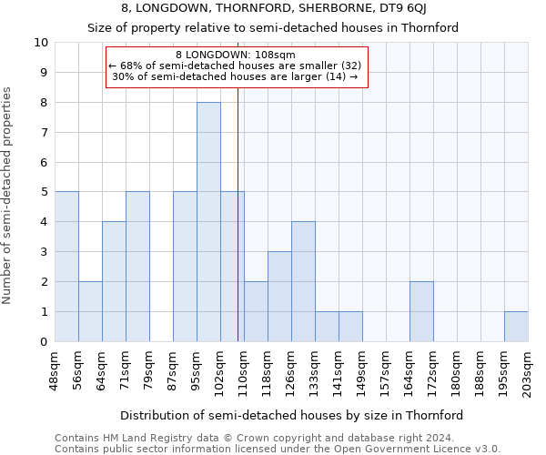 8, LONGDOWN, THORNFORD, SHERBORNE, DT9 6QJ: Size of property relative to detached houses in Thornford