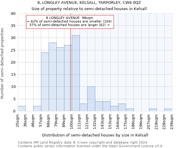 8, LONGLEY AVENUE, KELSALL, TARPORLEY, CW6 0QZ: Size of property relative to detached houses in Kelsall