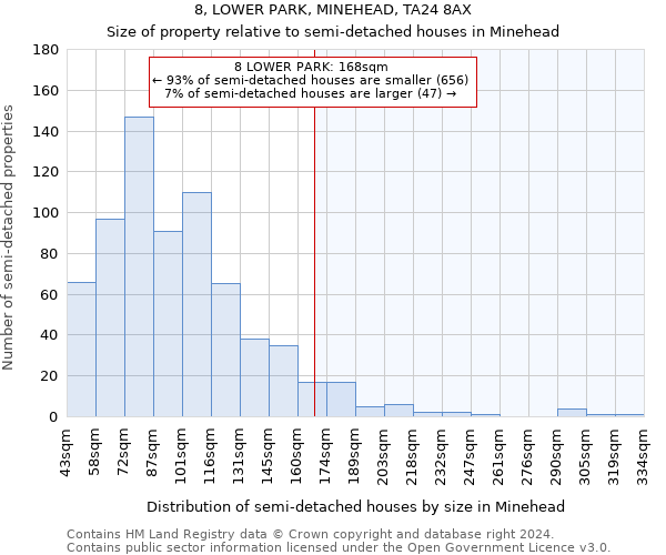 8, LOWER PARK, MINEHEAD, TA24 8AX: Size of property relative to detached houses in Minehead