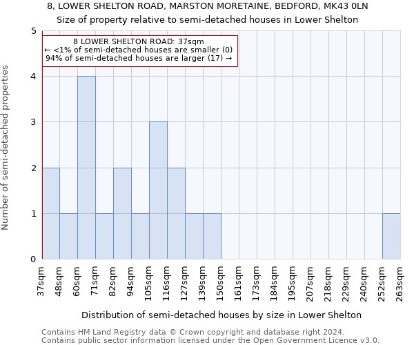 8, LOWER SHELTON ROAD, MARSTON MORETAINE, BEDFORD, MK43 0LN: Size of property relative to detached houses in Lower Shelton