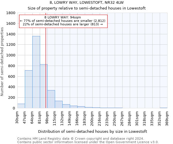 8, LOWRY WAY, LOWESTOFT, NR32 4LW: Size of property relative to detached houses in Lowestoft