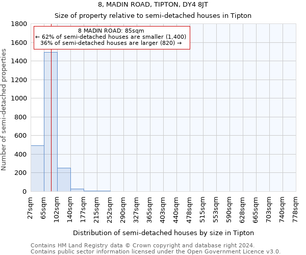 8, MADIN ROAD, TIPTON, DY4 8JT: Size of property relative to detached houses in Tipton