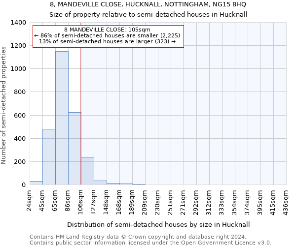 8, MANDEVILLE CLOSE, HUCKNALL, NOTTINGHAM, NG15 8HQ: Size of property relative to detached houses in Hucknall