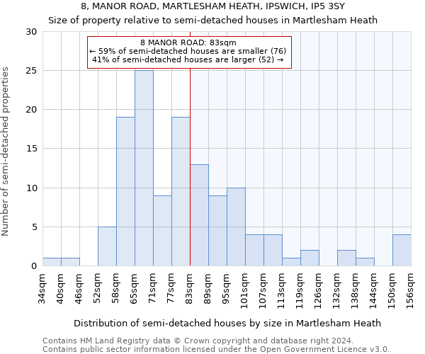 8, MANOR ROAD, MARTLESHAM HEATH, IPSWICH, IP5 3SY: Size of property relative to detached houses in Martlesham Heath