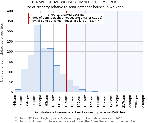 8, MAPLE GROVE, WORSLEY, MANCHESTER, M28 7FB: Size of property relative to detached houses in Walkden