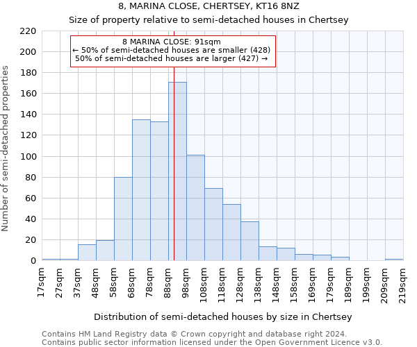 8, MARINA CLOSE, CHERTSEY, KT16 8NZ: Size of property relative to detached houses in Chertsey