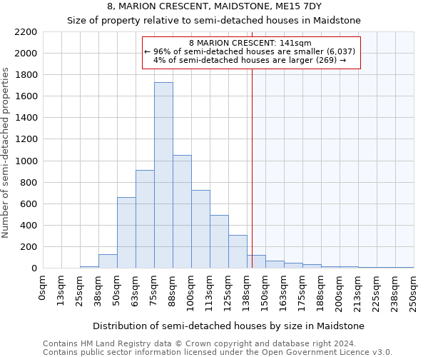 8, MARION CRESCENT, MAIDSTONE, ME15 7DY: Size of property relative to detached houses in Maidstone