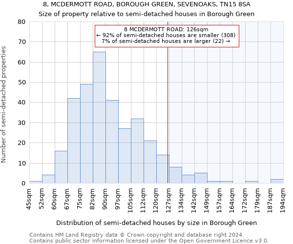 8, MCDERMOTT ROAD, BOROUGH GREEN, SEVENOAKS, TN15 8SA: Size of property relative to detached houses in Borough Green