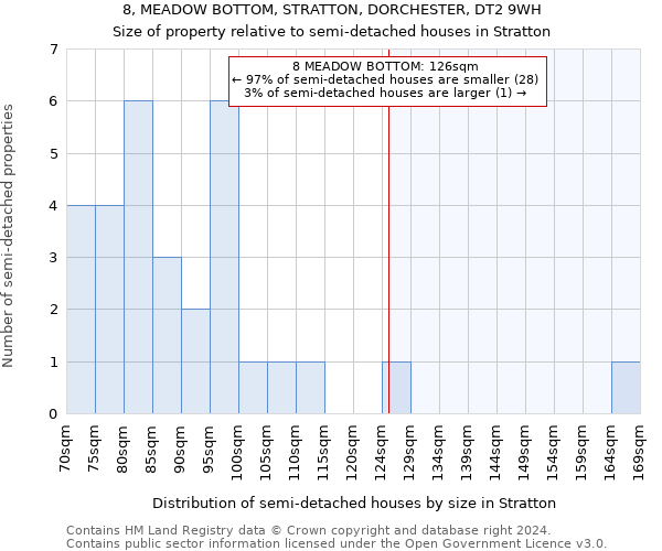 8, MEADOW BOTTOM, STRATTON, DORCHESTER, DT2 9WH: Size of property relative to detached houses in Stratton