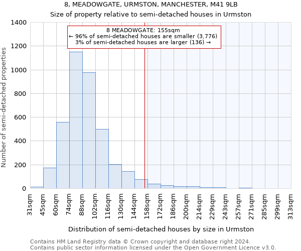 8, MEADOWGATE, URMSTON, MANCHESTER, M41 9LB: Size of property relative to detached houses in Urmston