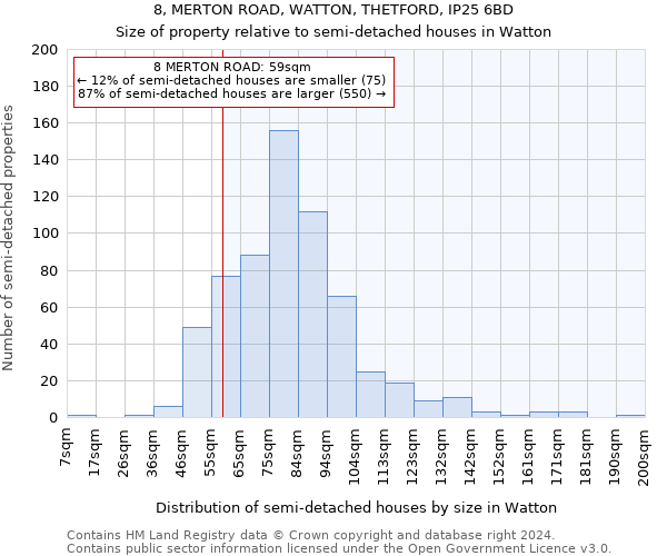8, MERTON ROAD, WATTON, THETFORD, IP25 6BD: Size of property relative to detached houses in Watton