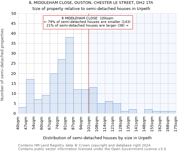 8, MIDDLEHAM CLOSE, OUSTON, CHESTER LE STREET, DH2 1TA: Size of property relative to detached houses in Urpeth