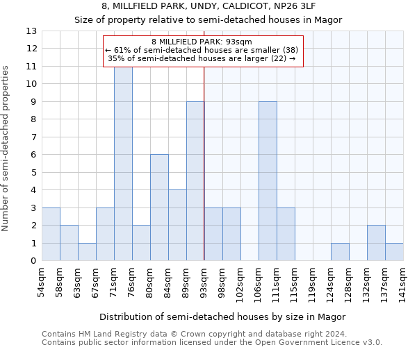 8, MILLFIELD PARK, UNDY, CALDICOT, NP26 3LF: Size of property relative to detached houses in Magor