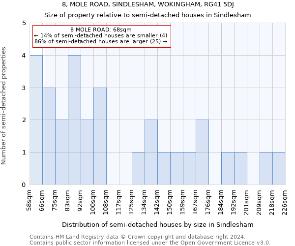 8, MOLE ROAD, SINDLESHAM, WOKINGHAM, RG41 5DJ: Size of property relative to detached houses in Sindlesham