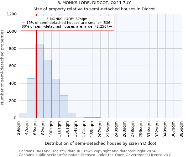 8, MONKS LODE, DIDCOT, OX11 7UY: Size of property relative to detached houses in Didcot