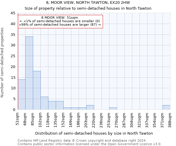 8, MOOR VIEW, NORTH TAWTON, EX20 2HW: Size of property relative to detached houses in North Tawton